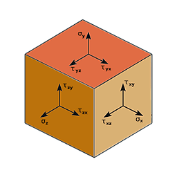 Analysis of Stress