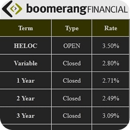 Boomerang Financial