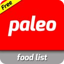 Gluten Free Paleo Diet (Free)