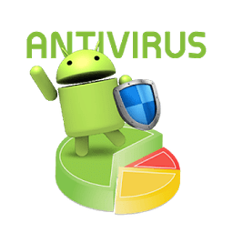 Virus Scanner