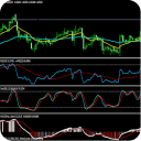 FREE GBPUSD Trading Signals