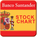 Banco Santander