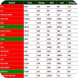 Live NSE Prices