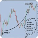 1 Minute Forex Trading System