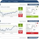 Binary trading binary options