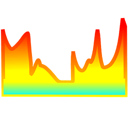 Load Monitor