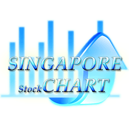 Singapore Peace Stock Ch...