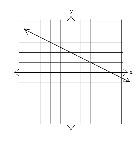 Slope Finder Lite