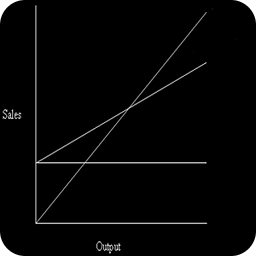 Breakeven Calculation