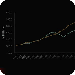 Rate of Return Calculator