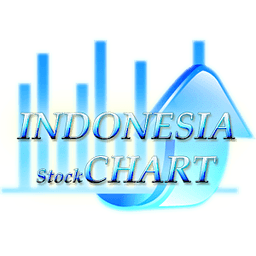 Indonesia Peace Stock Ch...