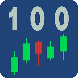 Top 100 Stocks