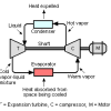 Quiz On Refrigeration