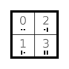 Square matrix quiz