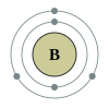 Electron shell quiz