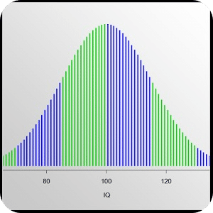 IQTest - What is my IQ?