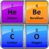 Guess Chemistry Periodic Table