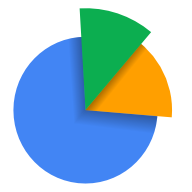 Taskmanager